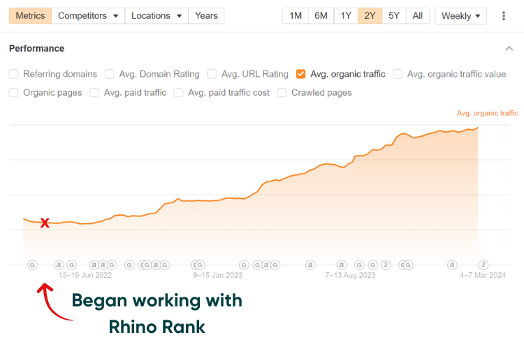Healthcare case study - organic traffic increase