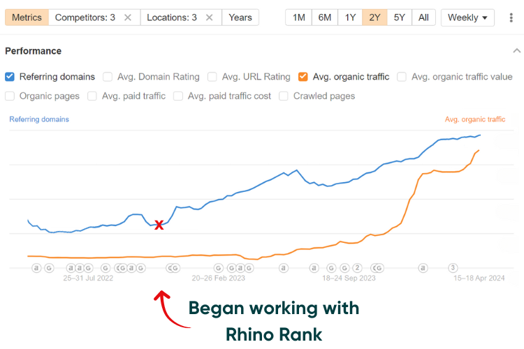 Crypto case study - organic traffic increase